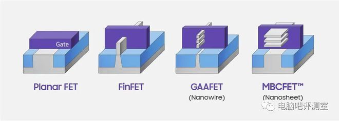 【硬件資訊】未來顯卡新資訊!NVIDIA正式評(píng)估三星3nm GAA工藝,下一代架構(gòu)也將采用多芯片封裝!改變巨大!