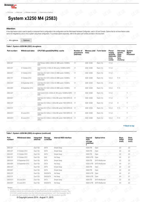 ibm配件需求查詢cog